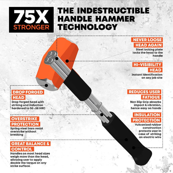 12 Indestructible Striking Hammer, Soft 30 HRC, 2.5 lb. – GROZ USA